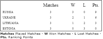 group a men